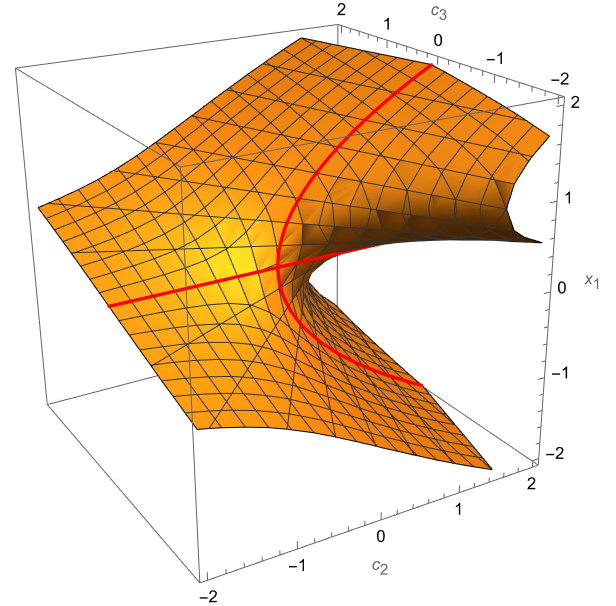 Cohomology
